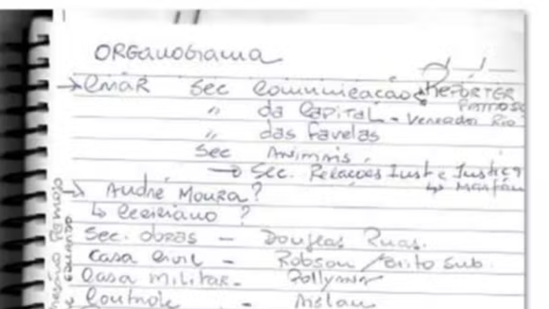 PF apreende lista de nomes para possível governo de Rodrigo Bacellar